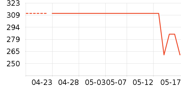 �ݶ����¼���ʷ�۸�