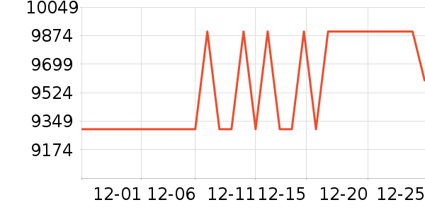 ��˶�ʼǱ�������ʷ�۸�