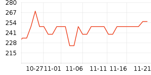 ���������̷���ʷ�۸�