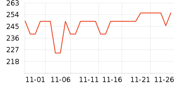 ���������̷���ʷ�۸�