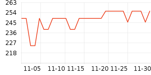 ���������̷���ʷ�۸�