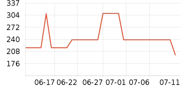 ƥ���˶�Ь��ʷ�۸�