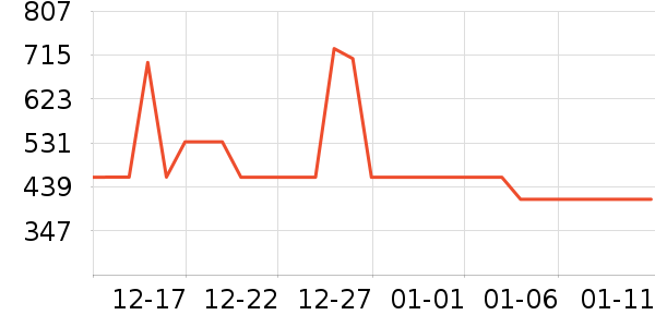 ɭ�����޷���ʷ�۸�