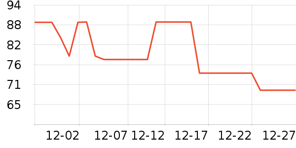 ���п���ʷ�۸�