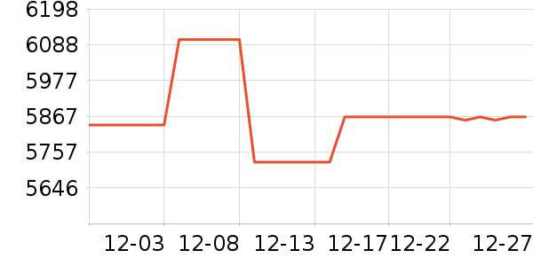 �������ƽ��׹/������ʷ�۸�