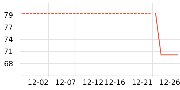 ��ά˹��ͯ����/������ʷ�۸�