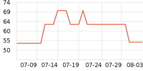 �п�����ʿ�ڿ���ʷ�۸�