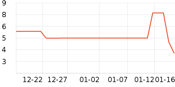 ����Ʒ����������ʷ�۸�