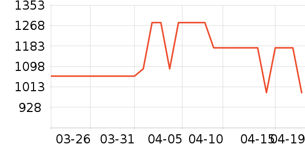 ���������ͯ��ȫ������ʷ�۸�