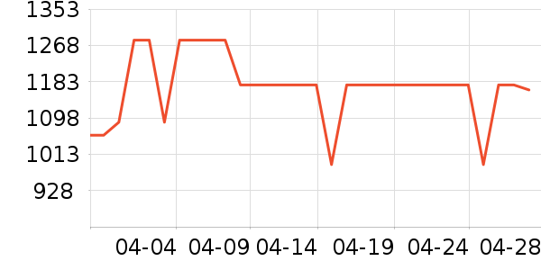 ���������ͯ��ȫ������ʷ�۸�