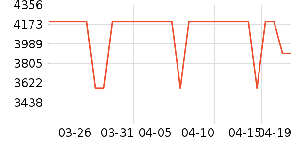 ��Ϊ������ʷ�۸�