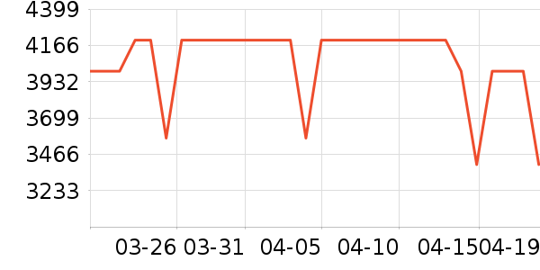 ƻ���ʼǱ�������ʷ�۸�