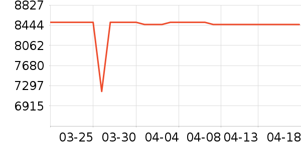 ƻ���ʼǱ�������ʷ�۸�