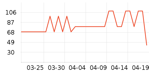 �ز��˶�����ʷ�۸�