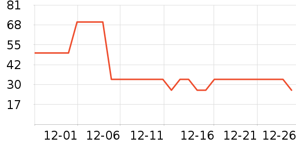 �ƶ�������Ʒ��ʷ�۸�