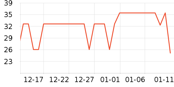 �ƶ�������Ʒ��ʷ�۸�