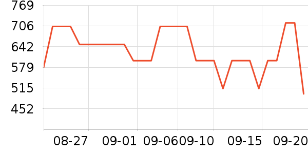 TeenieWeenieMen�п���ʷ�۸�