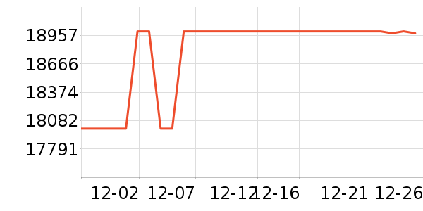 ThinkPad�ʼǱ�������ʷ�۸�
