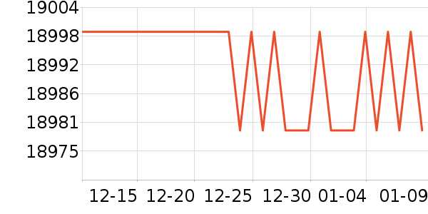 ThinkPad�ʼǱ�������ʷ�۸�