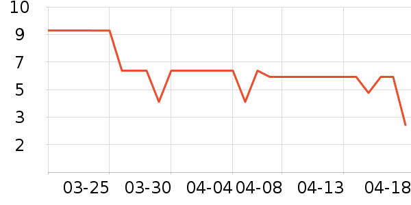 ����Ʒ������ʷ�۸�