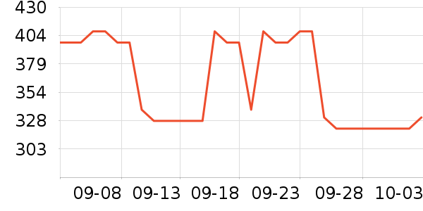 ��������ʷ�۸�