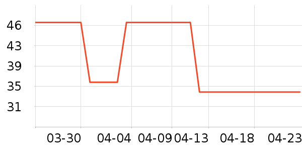 ����ʿ����������Ʒ��ʷ�۸�