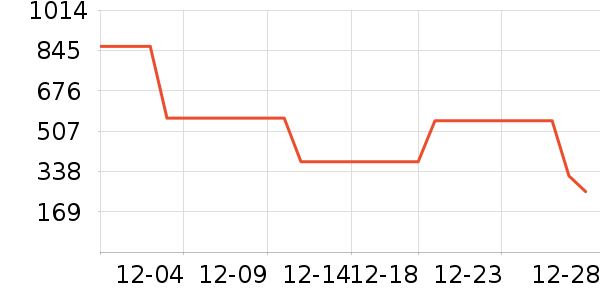 ������Ůʽ���޷���ʷ�۸�