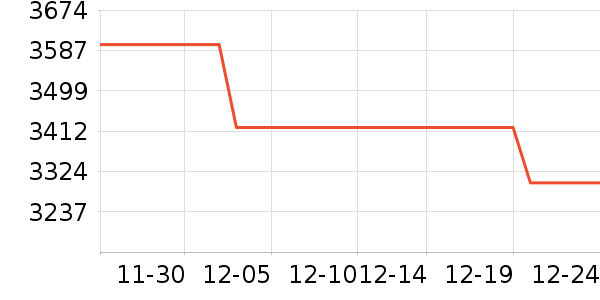 С���ֻ���ʷ�۸�