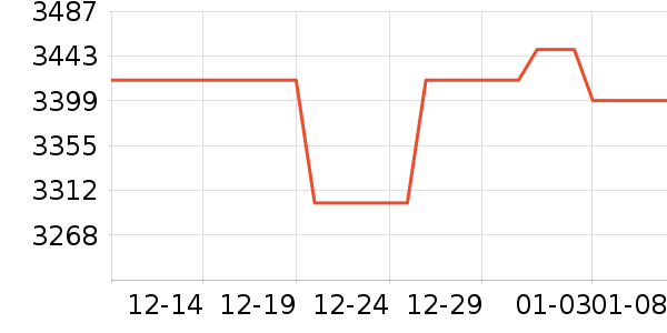 С���ֻ���ʷ�۸�