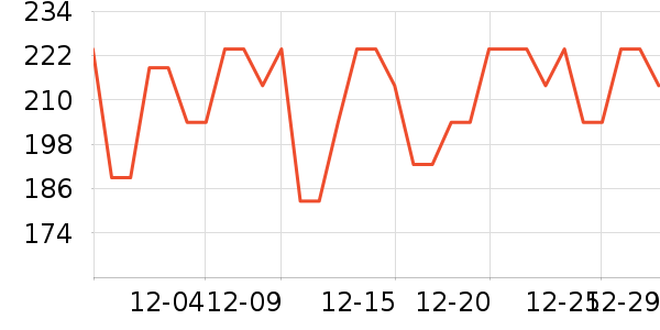 ���Ƴ���������ʷ�۸�