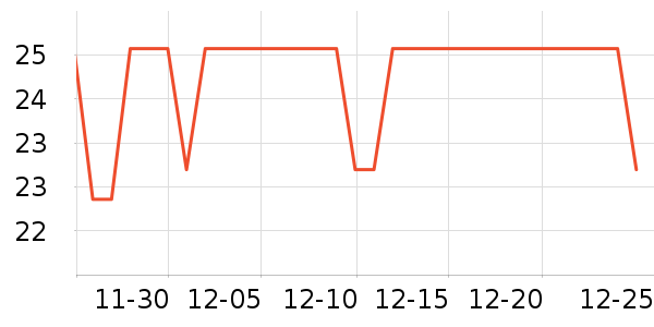 ����ǳ���������ʷ�۸�