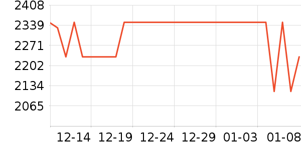 ����������ʷ�۸�