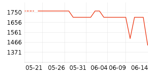 ���˴���Ϸ�ֱ���ʷ�۸�