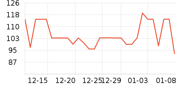 ����˹������װ��ʷ�۸�