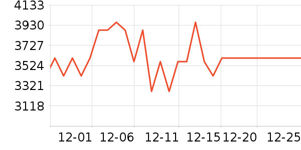 ��ﴲ����ʷ�۸�