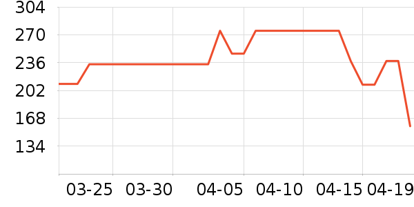 ˿�米��/������ʷ�۸�