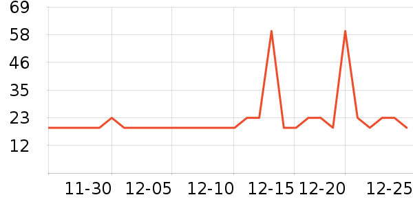 �Ҹ�ң�ݵ���ʷ�۸�