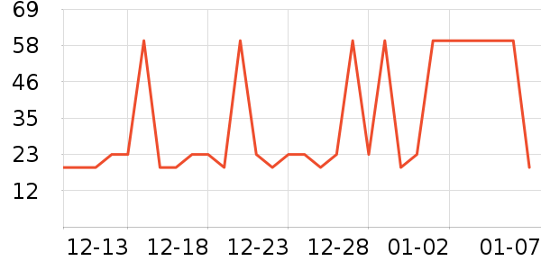 �Ҹ�ң�ݵ���ʷ�۸�