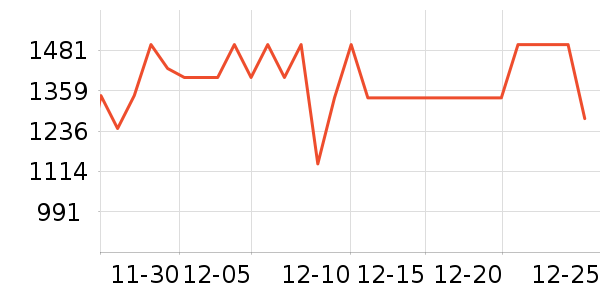 С��������ʷ�۸�