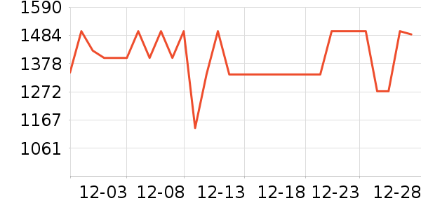 С��������ʷ�۸�