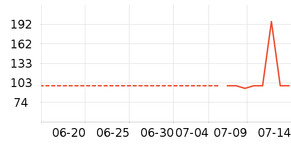 �·���ͷ��ʷ�۸�