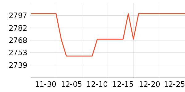 ����ƽ�������ʷ�۸�