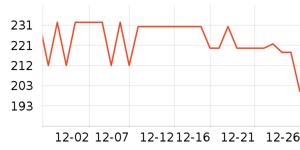 Colossusʳ������ʷ�۸�