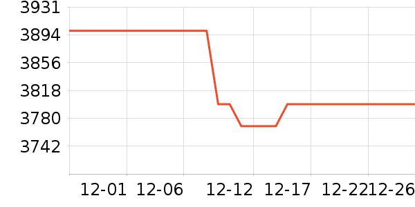 ��ҫ�ֻ���ʷ�۸�