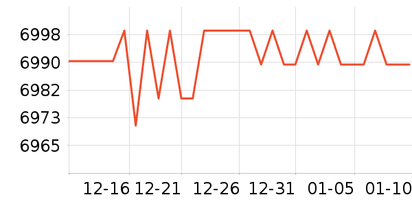 ���ſյ���ʷ�۸�