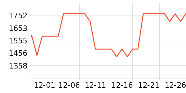 ŷ������������ʷ�۸�