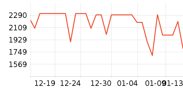 ��ϲ�����齫��ʷ�۸�