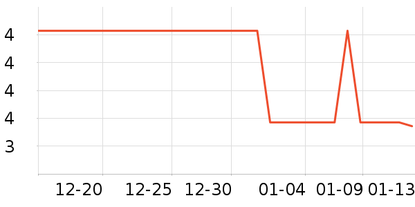 ��ʱ�����/�������ʷ�۸�