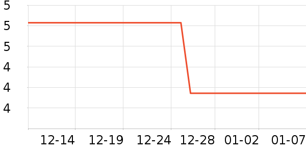 ������ð������ʷ�۸�