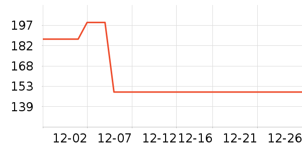 ��ů������ʷ�۸�